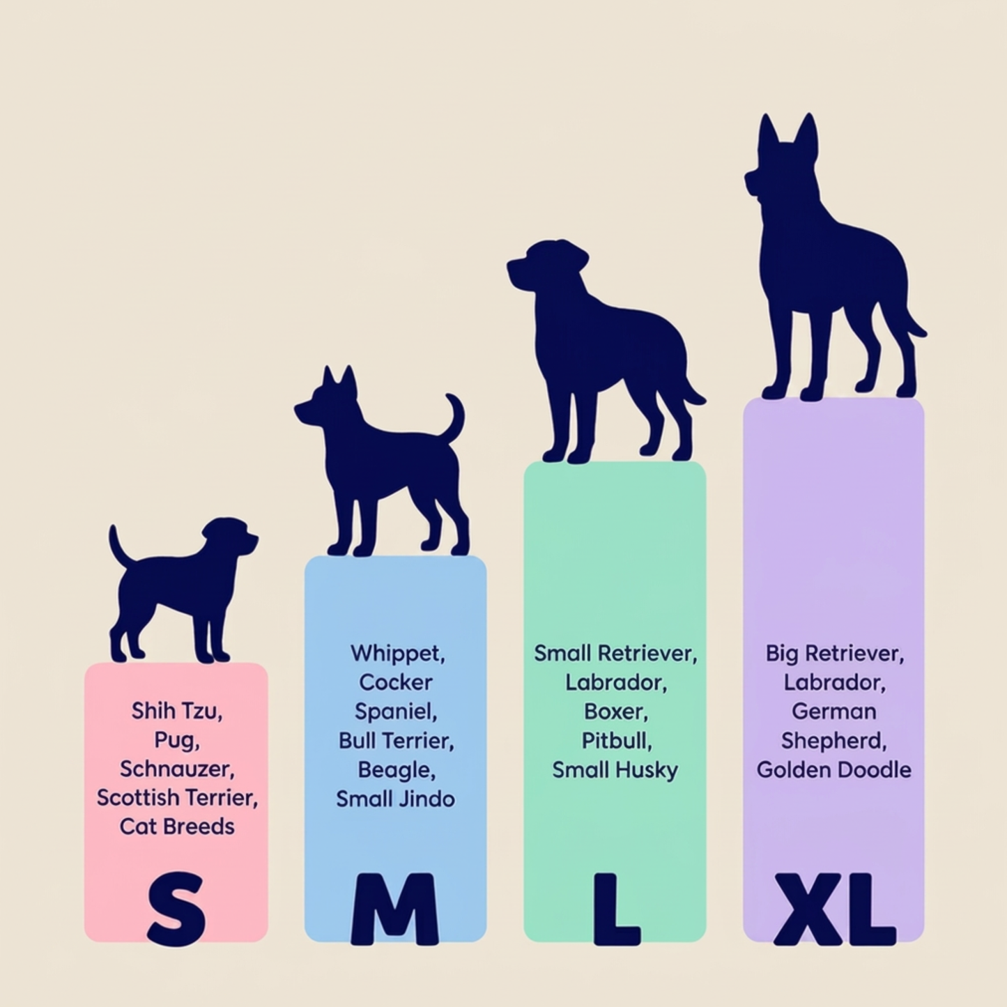 Dog bathrobe size chart: S for Shih Tzu and Pug, M for Beagle and Cocker Spaniel, L for Labrador and Boxer, XL for German Shepherd and Golden Doodle
